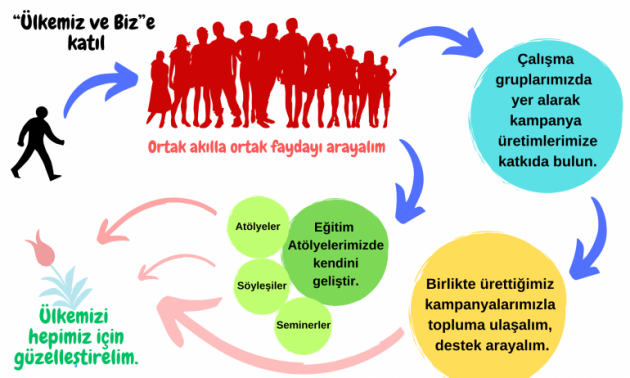 ulkemiz-ve-bize-nasil-katiliriz-65ee2b31898e0.png